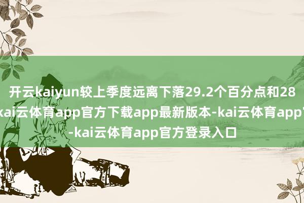 开云kaiyun较上季度远离下落29.2个百分点和28.2个百分点-kai云体育app官方下载app最新版本-kai云体育app官方登录入口